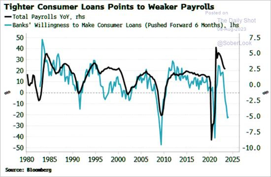 A graph of a graph showing the amount of a loan

Description automatically generated with medium confidence
