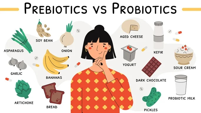 What are prebiotics? Let's take a look