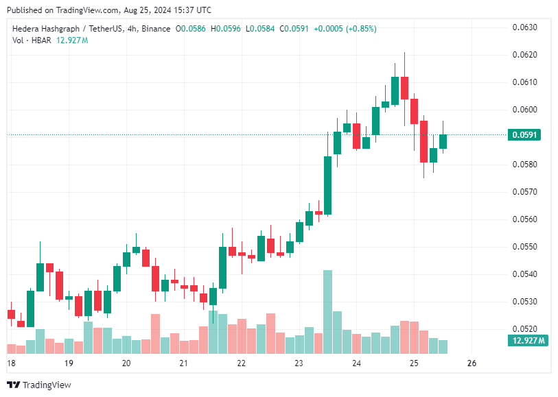 TradingView chart