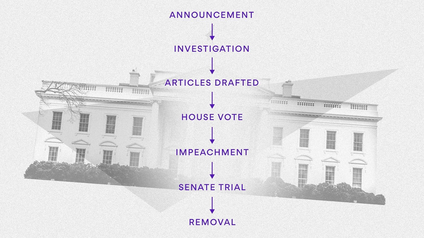 Diagram of the typical process for impeachment over an image of the Whitehouse.