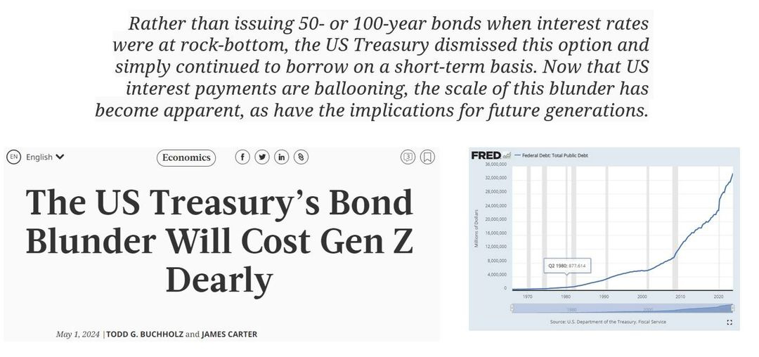 May be an image of text that says 'Rather than issuing 50- or 100-yKap bonds when interest rates were at rock-bottom, the US Treasury dismissed this option and simply continued to borrow on a short-term basis. Now that US interest payments are ballooning, the scale of this blunder has become apparent, as have the implications for future generations. English Economics FRED FederalDebe The US Treasury's Bond Blunder Will Cost Gen z Dearly 16.000200 May1, May1,2024 TODD 12210BUCHOLZTELA BUCHHOLZ JAMES CARTER 4,000.200 921 1900 OO: 877.614 1820 1W70 1940 1990 2000 2010 2020 Department Treasury.'