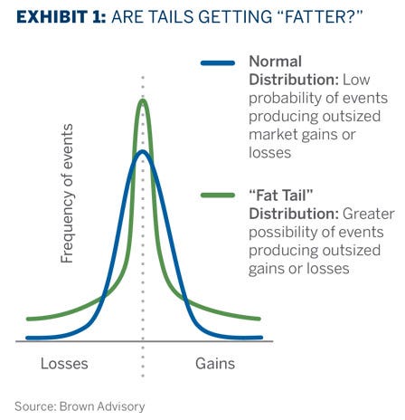 FAT TAILS, FENANCE, DEADLIFTING, ROCK, FLAG, AND EAGLEEEEEEEEEEEEEEE :  r/badeconomics