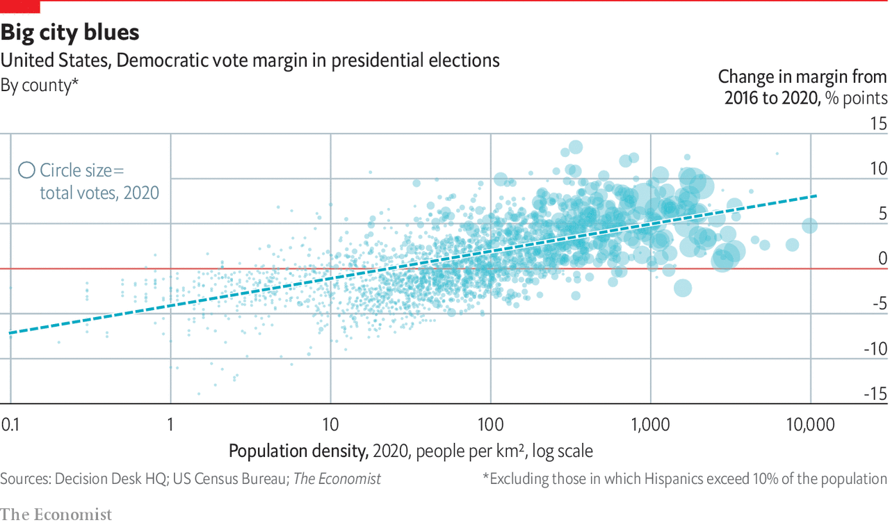 America's urban-rural partisan gap is widening