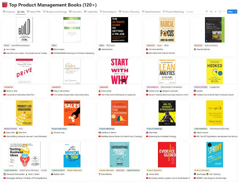 120+ Best Product Management Books