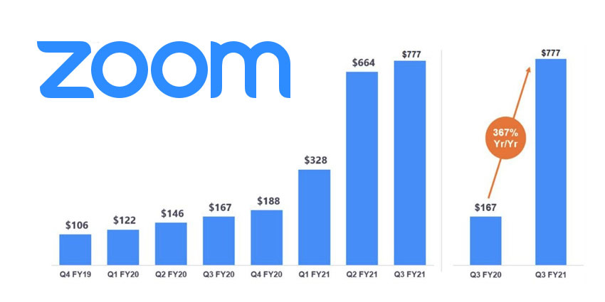 case study on zoom