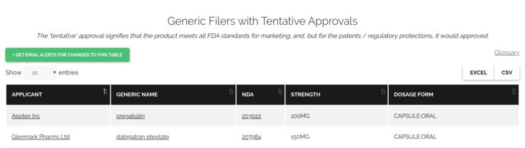 Identify late-stage generic entrants with tentative drug approvals