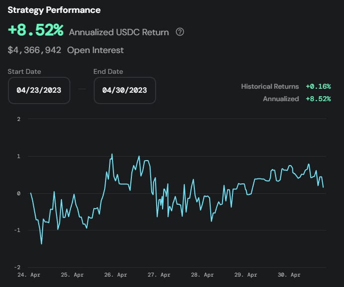opyn crab strategy performance USDC terms annualized return open interest 