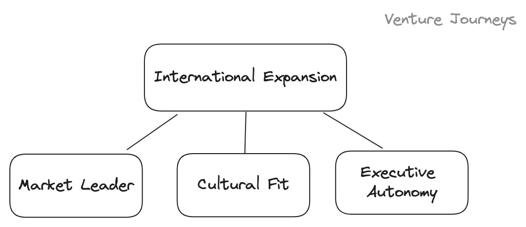 International expansion attributes