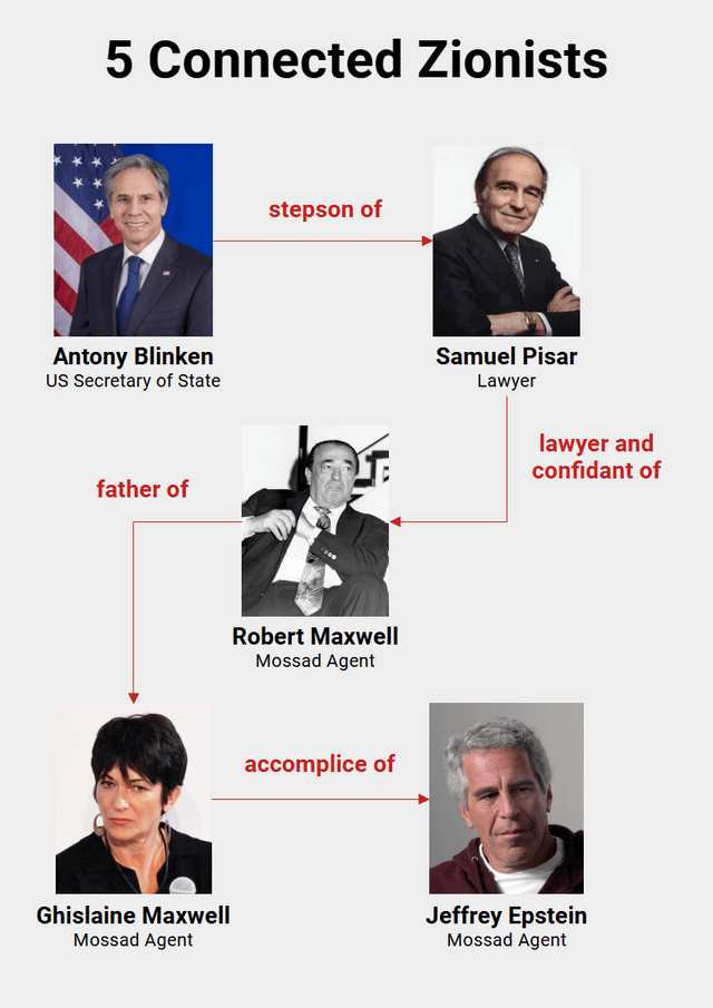 r/israelexposed - 5 Connected Zionists stepson of Antony Blinken US Secretary of State Samuel Pisar Lawyer father of I lawyer and confidant of Robert Maxwell Mossad Agent accomplice of Ghislaine Maxwell Mossad Agent Jeffrey Epstein Mossad Agent