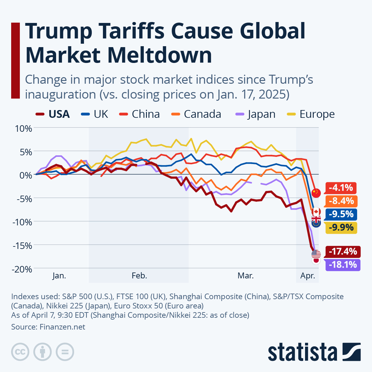 Infographic: Trump Tariffs Cause Global Market Meltdown | Statista