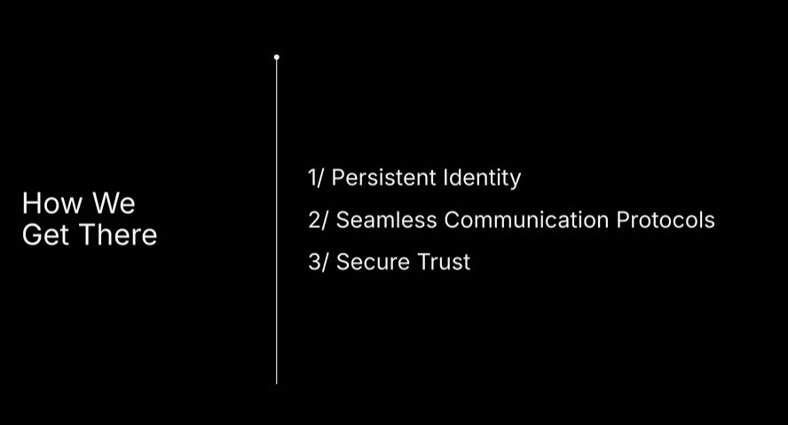 3 hardes tech problems to solve in ai sequoia capital