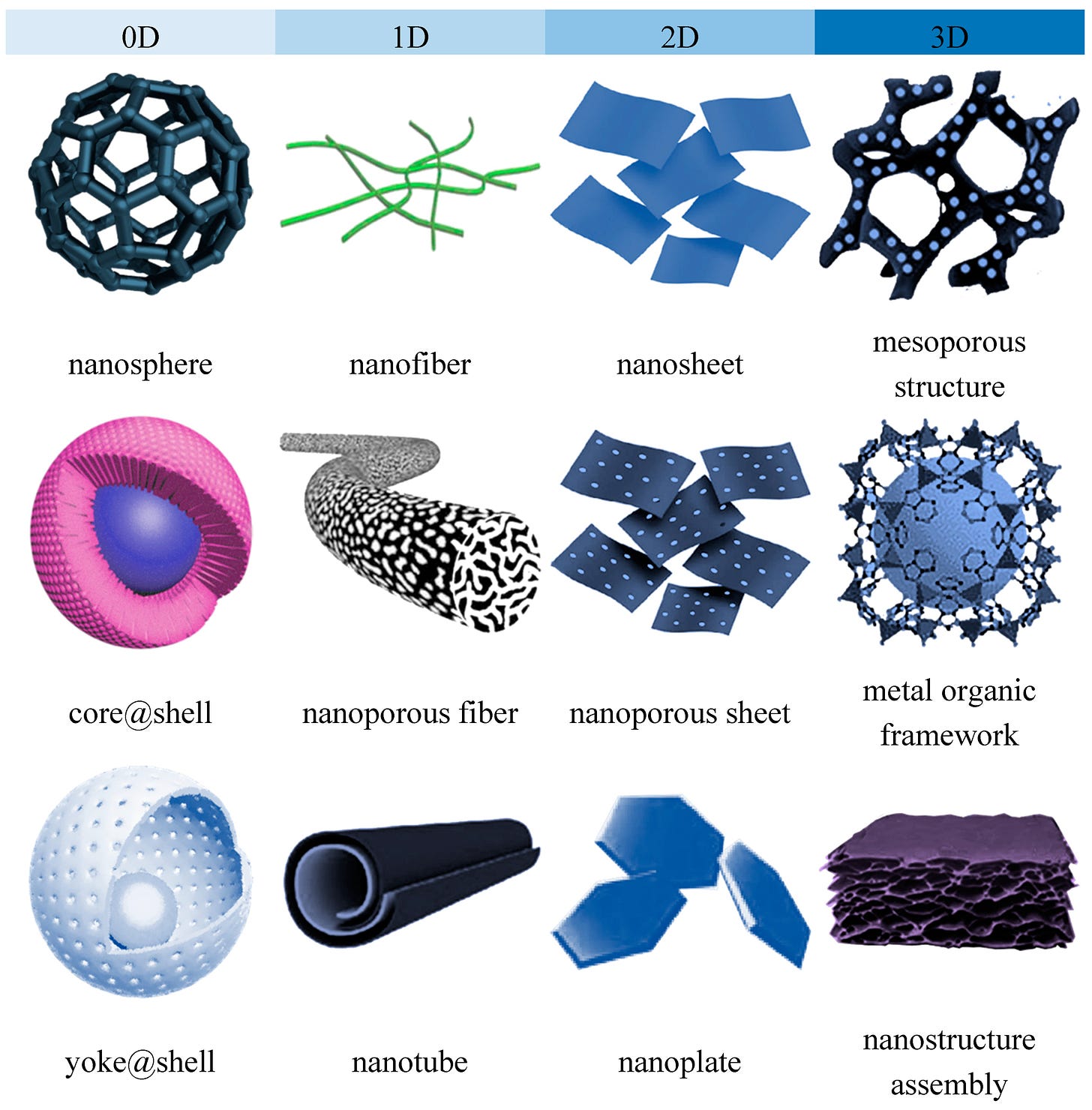 Membranes 10 00297 g001