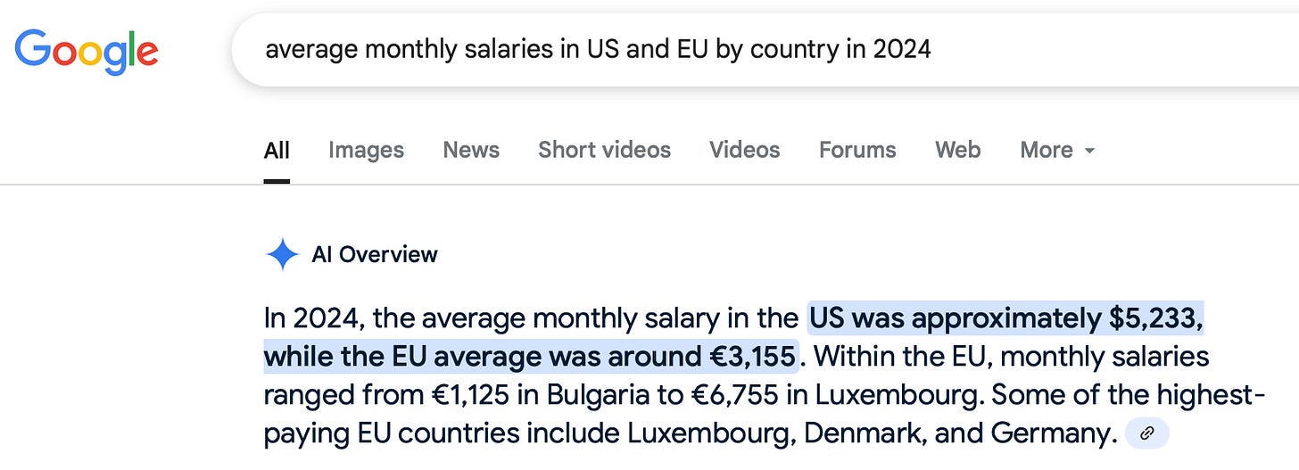 averagew montly salaries in EU and US for 2024, google AI response