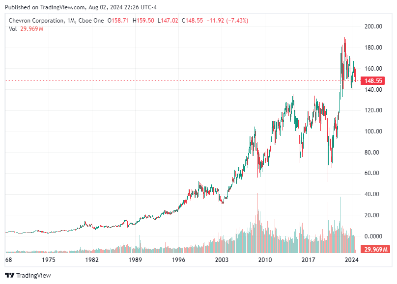 TradingView chart