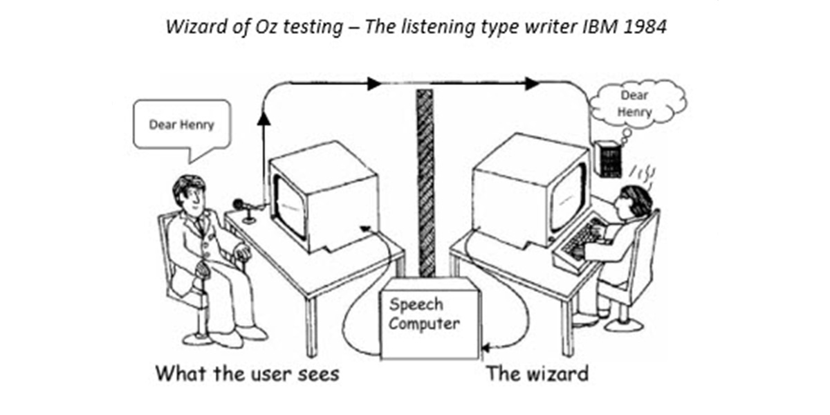What is Wizard of Oz testing and how can it be used?
