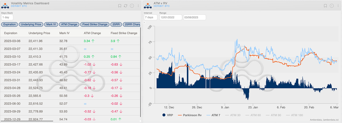 Amberdata derivatives - Deribit BTC Volatility Premium - Volatility Metrics Dashboard