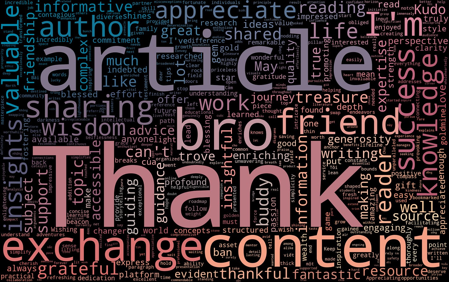 wordcloud of words most frequently used by the network, prominently including "thank", "article", "bro", "exchange", and "content"