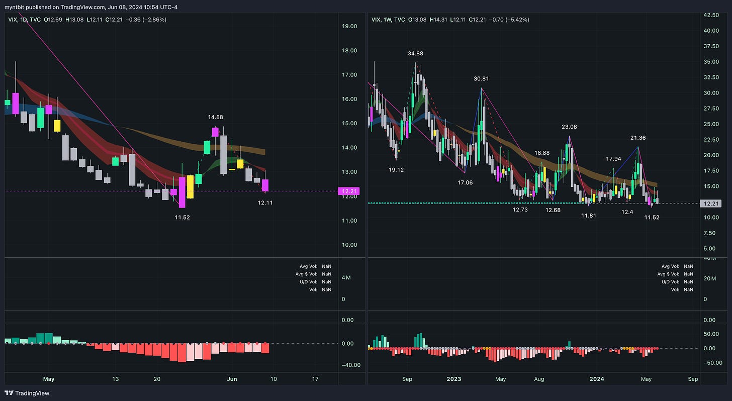 Market Trader Report | Jun 09, 2024 + Stock Watchlist