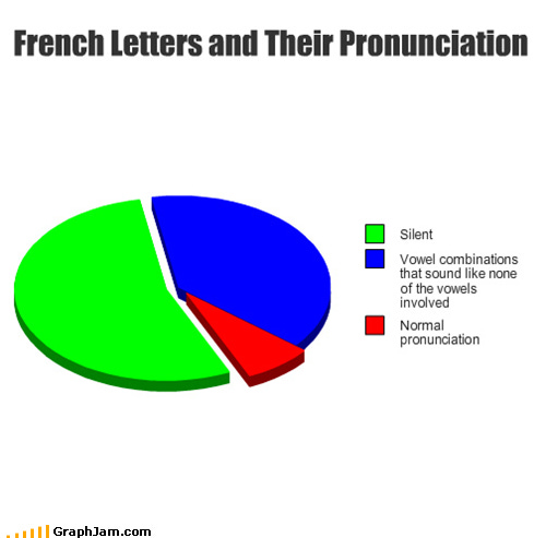 French: SLS