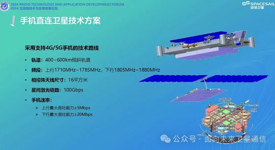 A diagram of the first-generation Qianfan satellites, two solar panel arrays are stowed on top while a phased array antenna is underneath; both are deployed following launch. A diagram of the first-generation Qianfan satellites, two solar panel arrays are stowed on top while a phased array antenna is underneath; both are deployed following launch.
