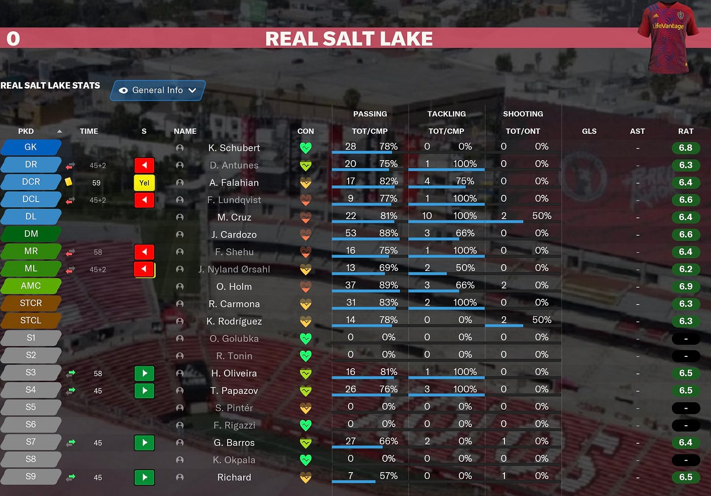 Football Manager 2021 Individuals