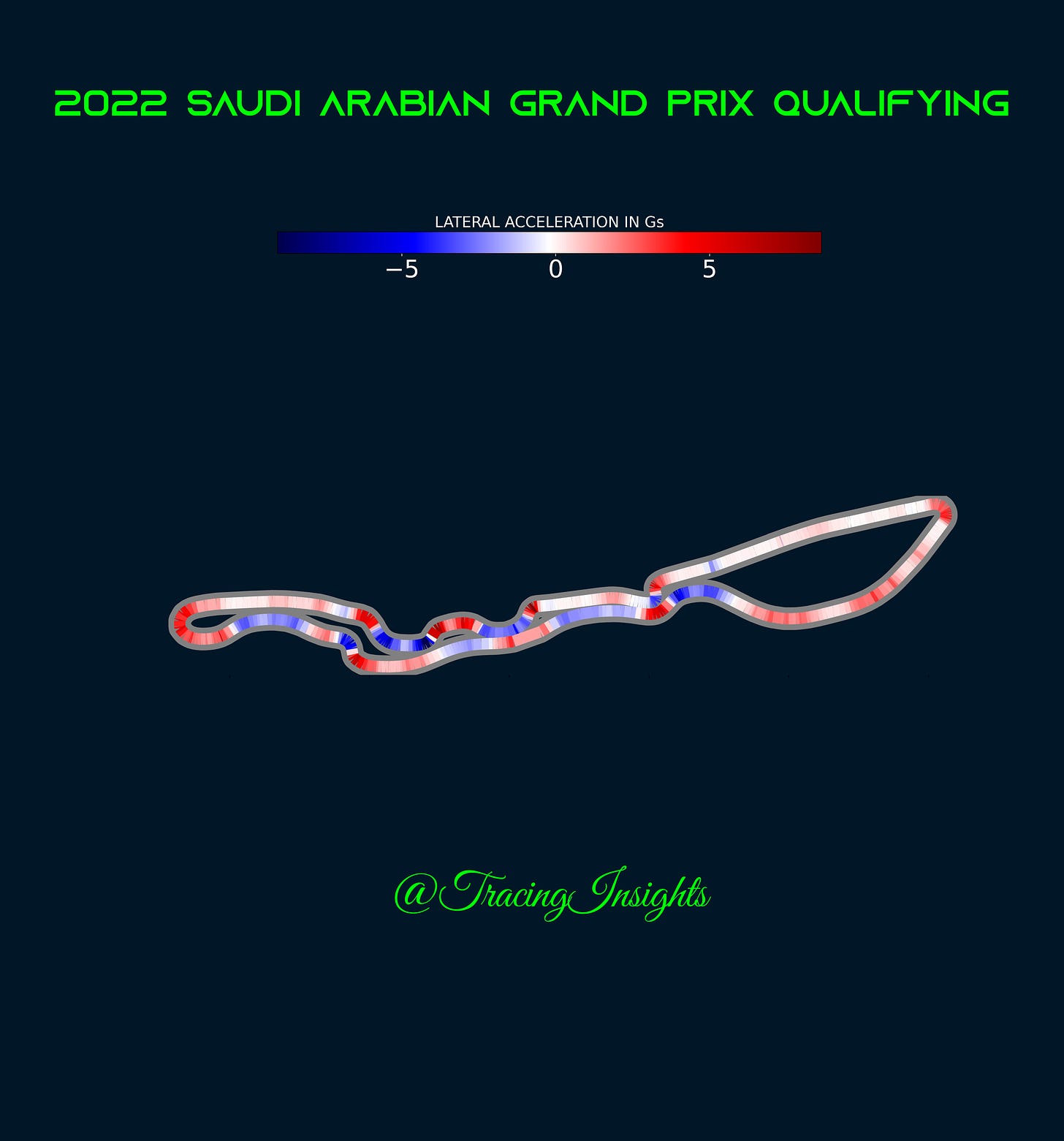 Pole  Lateral Acceleration Saudi Arabian Grand Prix