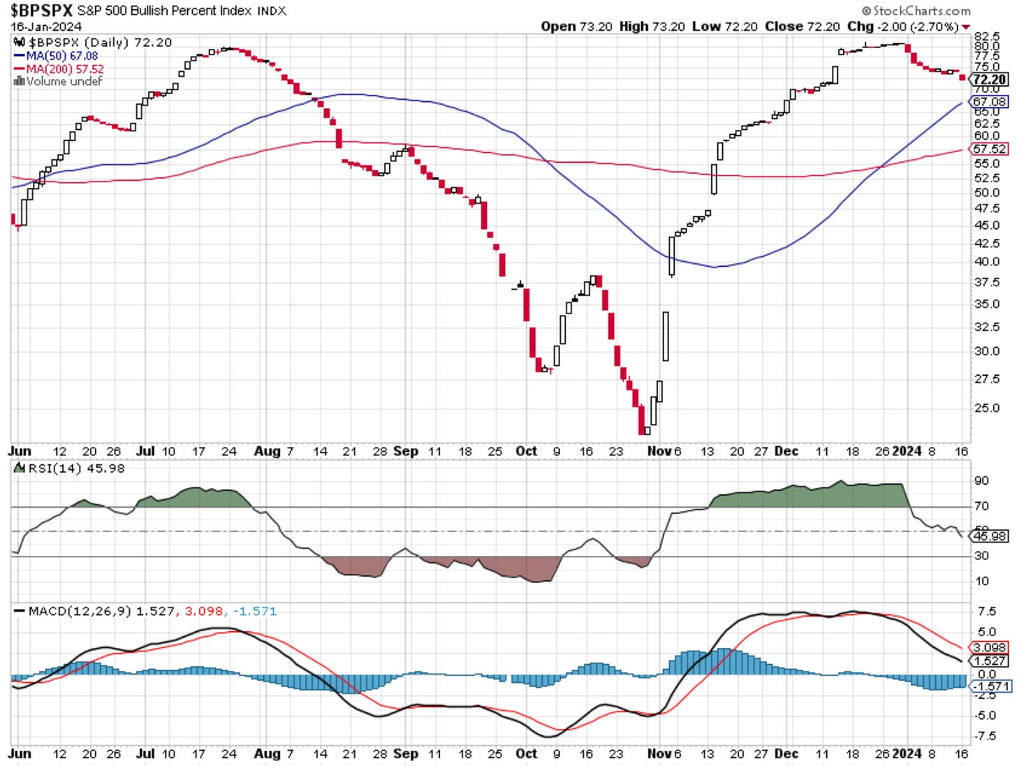 An update to our BPSPX chart