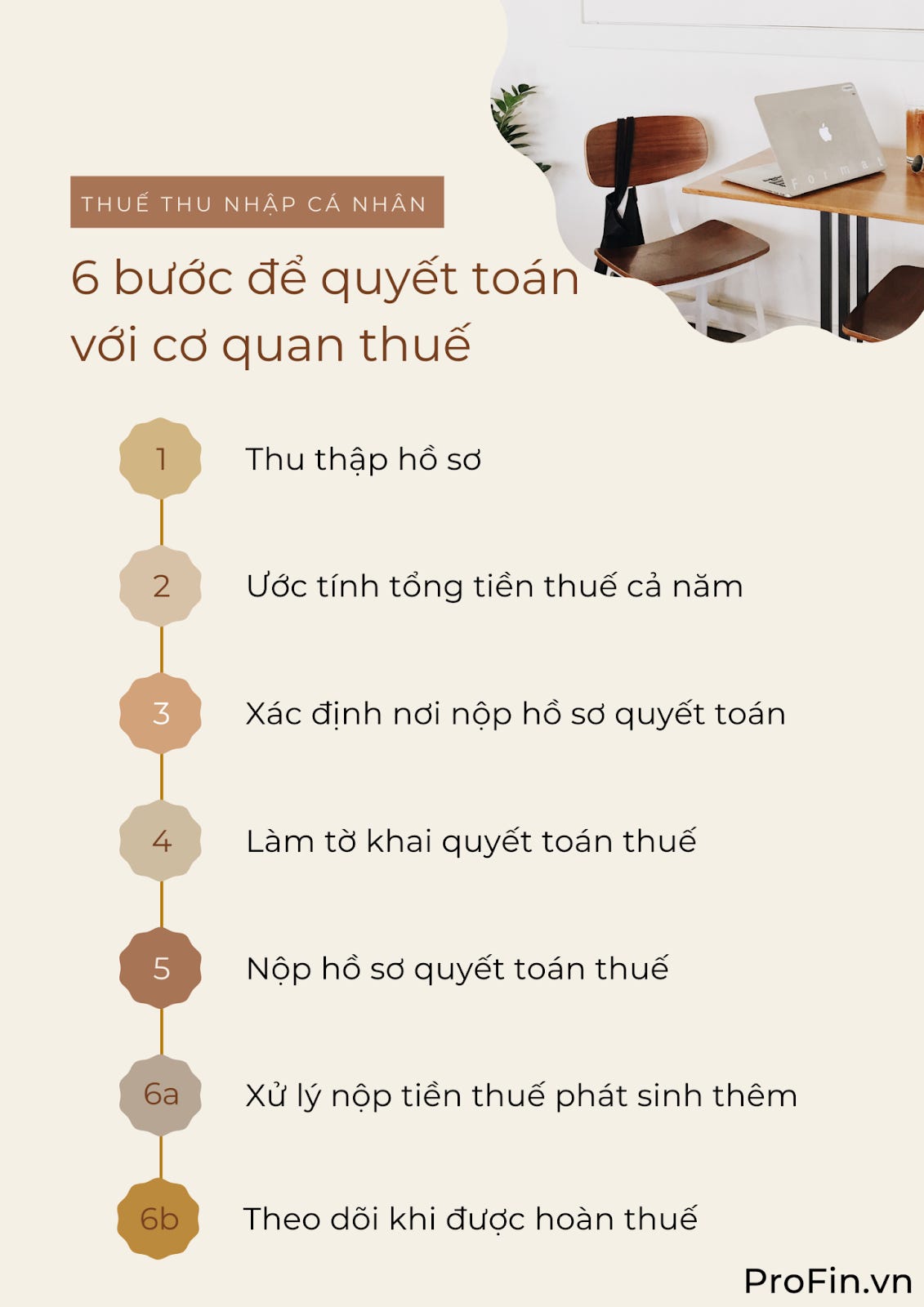 profin.vn-quyet-toan-thue-thu-nhap-ca-nhan