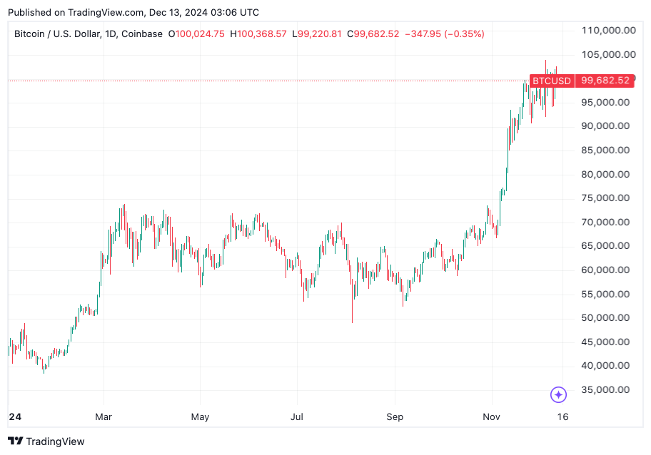 TradingView chart