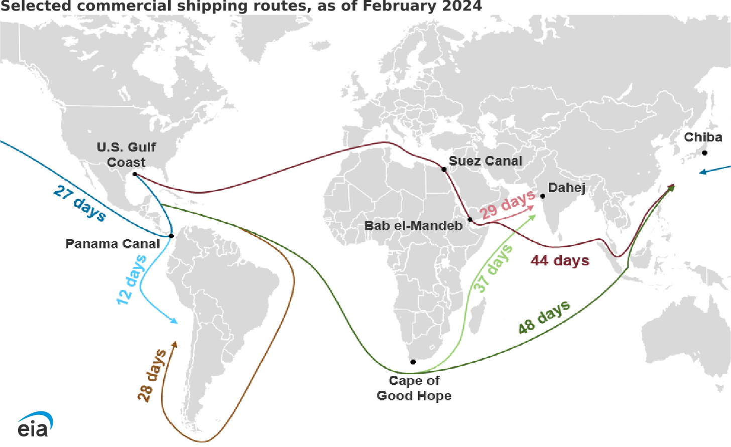 map of shipping voyage times