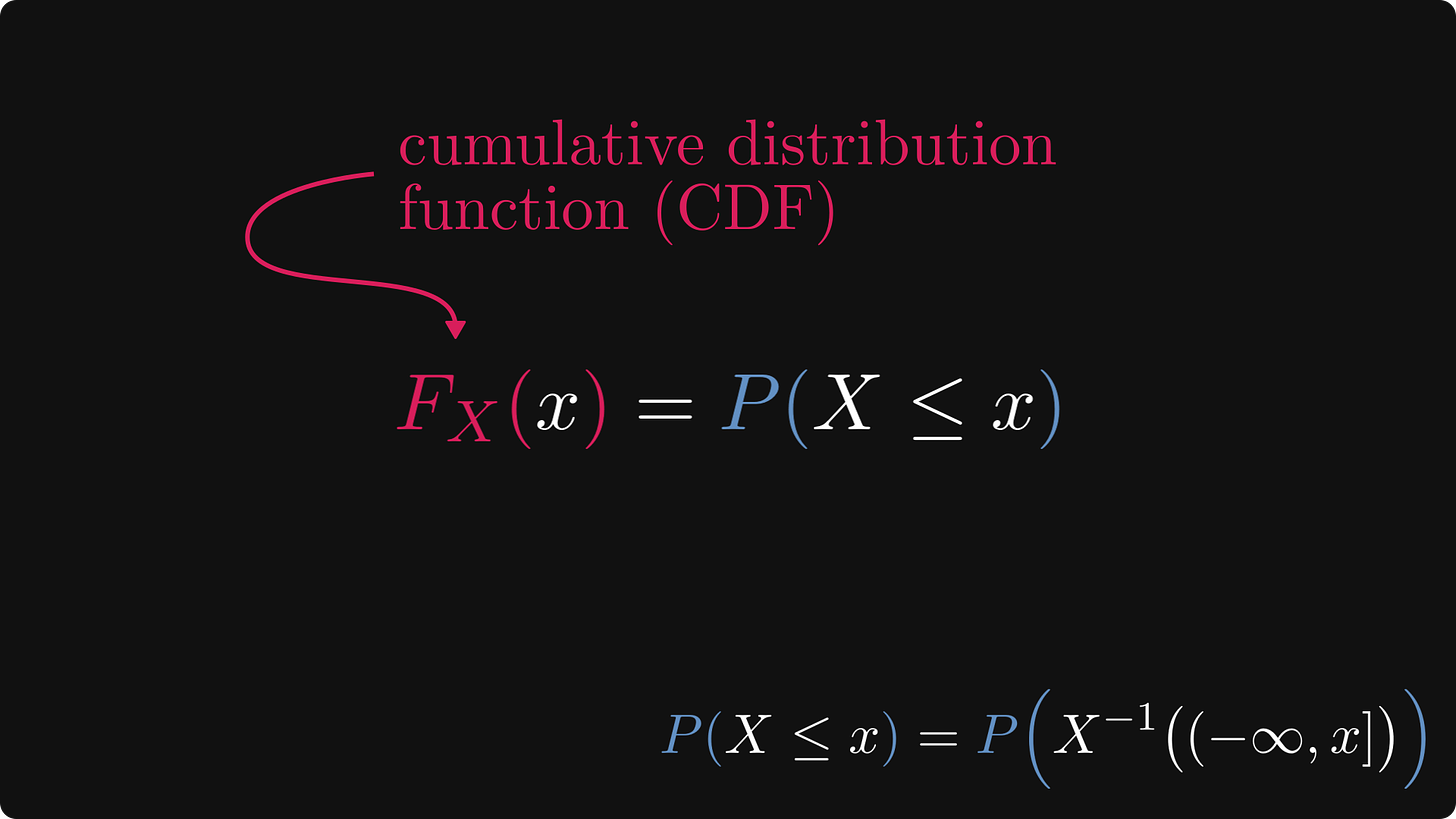 Definition of the cumulative distribution function