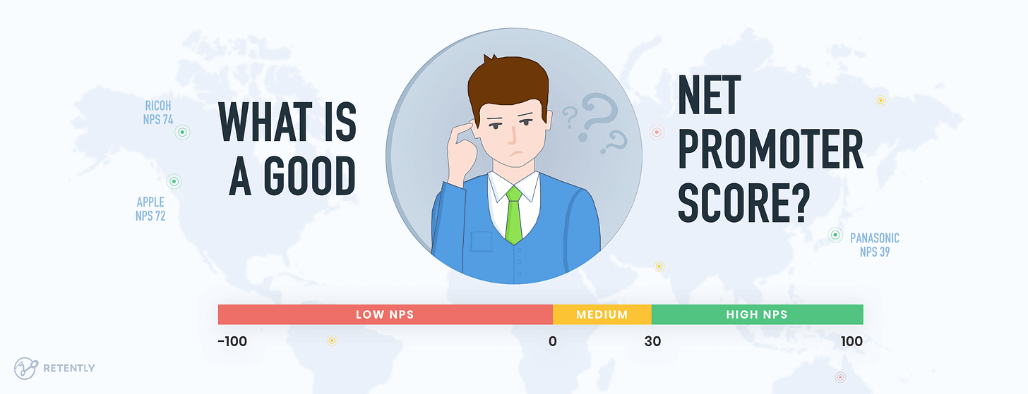 What is a Good Net Promoter Score? (2023 NPS Benchmark)