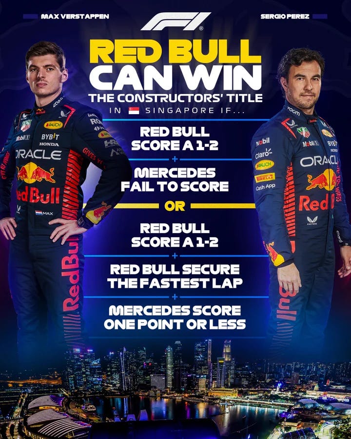 A graphic showcasing how Red Bull Racing could win the Constructors’ Championship in Singapore this weekend. Max Verstappen and Sergio Perez can be seen above the skyline of Marina Bay in Singapore.

At the Singapore Grand Prix, if Red Bull score a 1-2 and Mercedes fail to score a point, Red Bull will win the Constructors’ Championship.
Alternatively, if Red Bull score a 1-2 and the bonus point for the fastest lap, along with Mercedes scoring no more than one point, Red Bull will win the Constructors’ Championship.