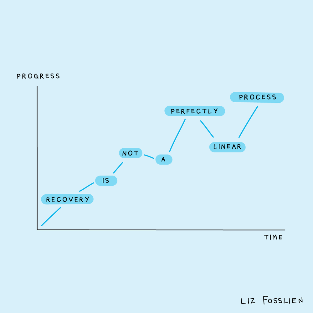 Growth isn't linear illustration — Liz Fosslien