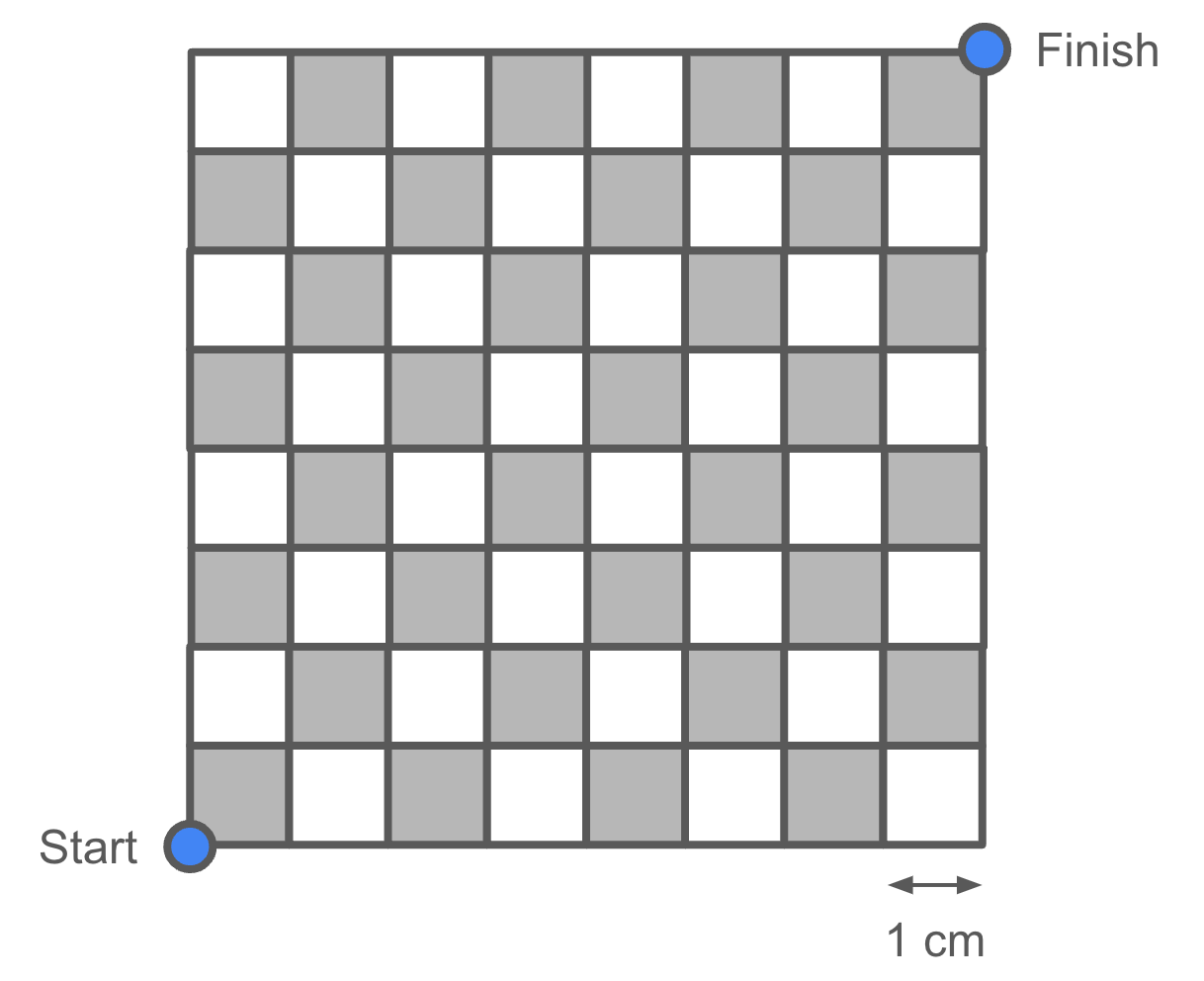 An 8x8 chess board with square side length 1 cm. The bottom left square is black. Start is in the bottom left, and Finish is at the top right.