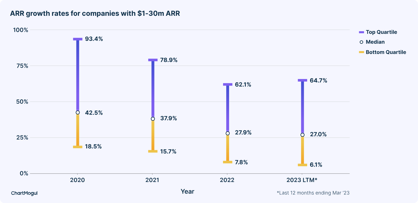 ARR growth rate chart 1