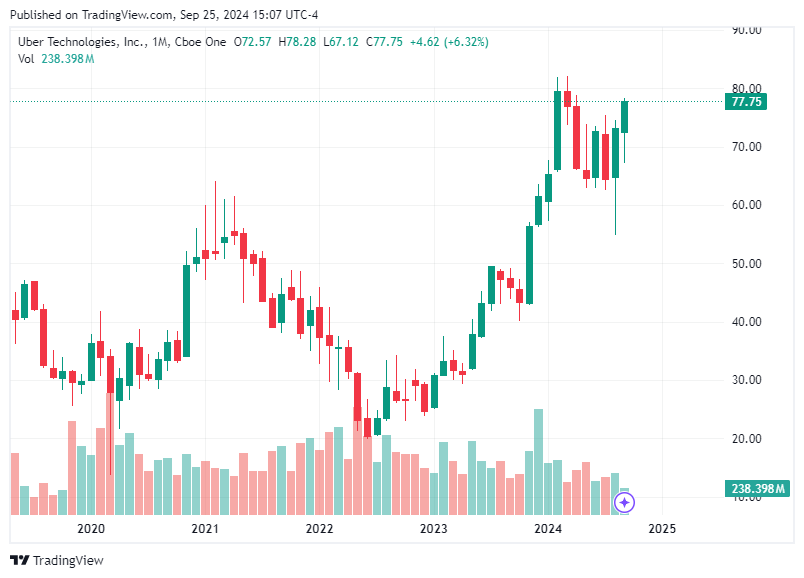 TradingView chart