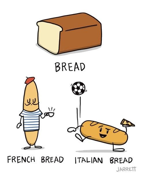 The picture shows a loaf of bread captioned "bread", a bread with a mustache wearing a hat and a striped shirt captioned "french bread", and a bread holding pizza and kicking a soccer ball captioned "italian bread".