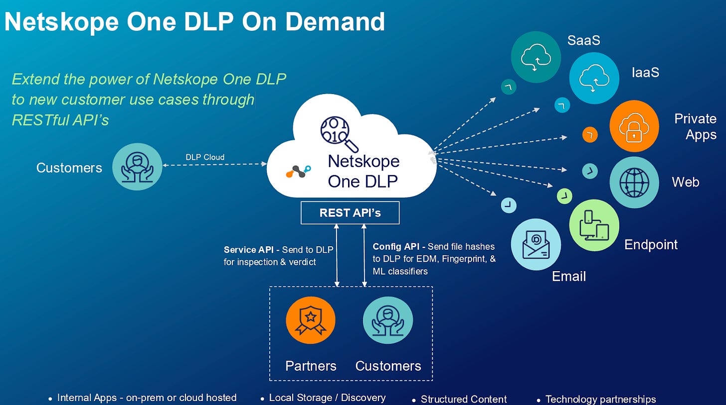 Diagram illustrating Netskope's unified DLP policy fabric across all environments.