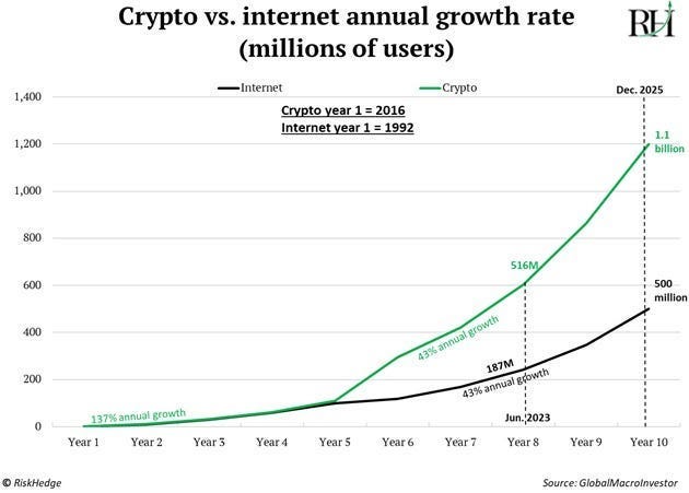 Crypto vs internet