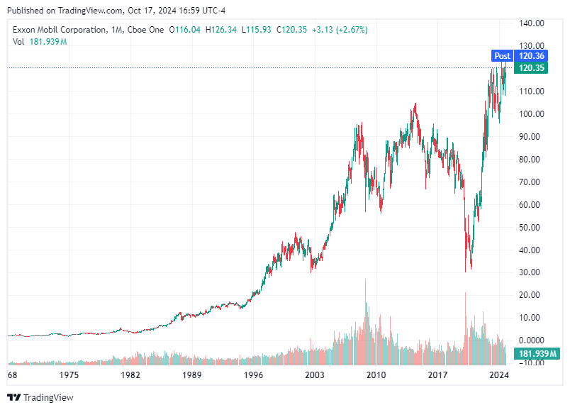 TradingView chart