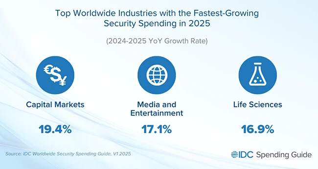 cybersecurity spending 2025