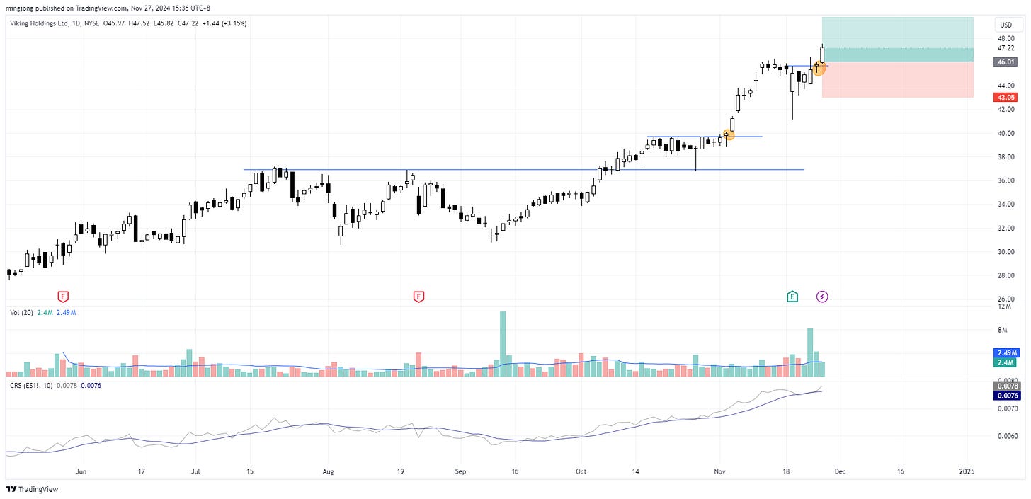 Viking Holdings (VIK) stock buy signal