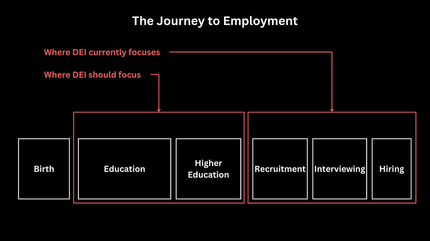 a graphic showing an employees lifecycle from birth to hiring