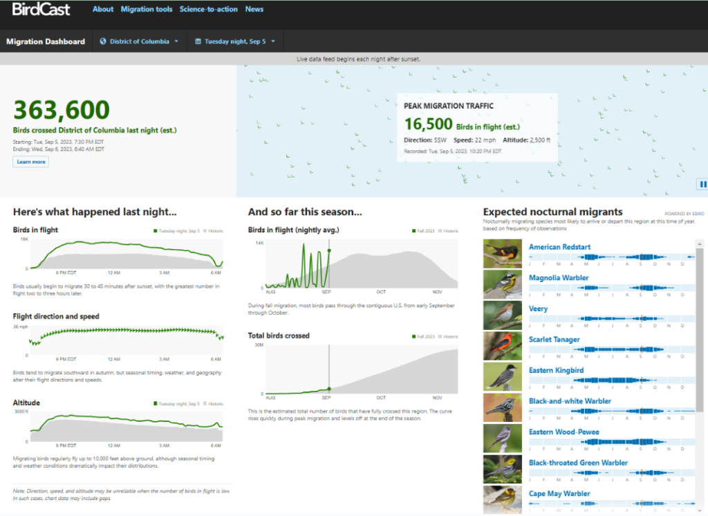 This image has an empty alt attribute; its file name is birdcast-migration-dashboard-1024x746.png