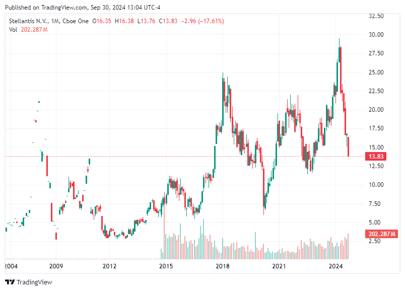 TradingView chart