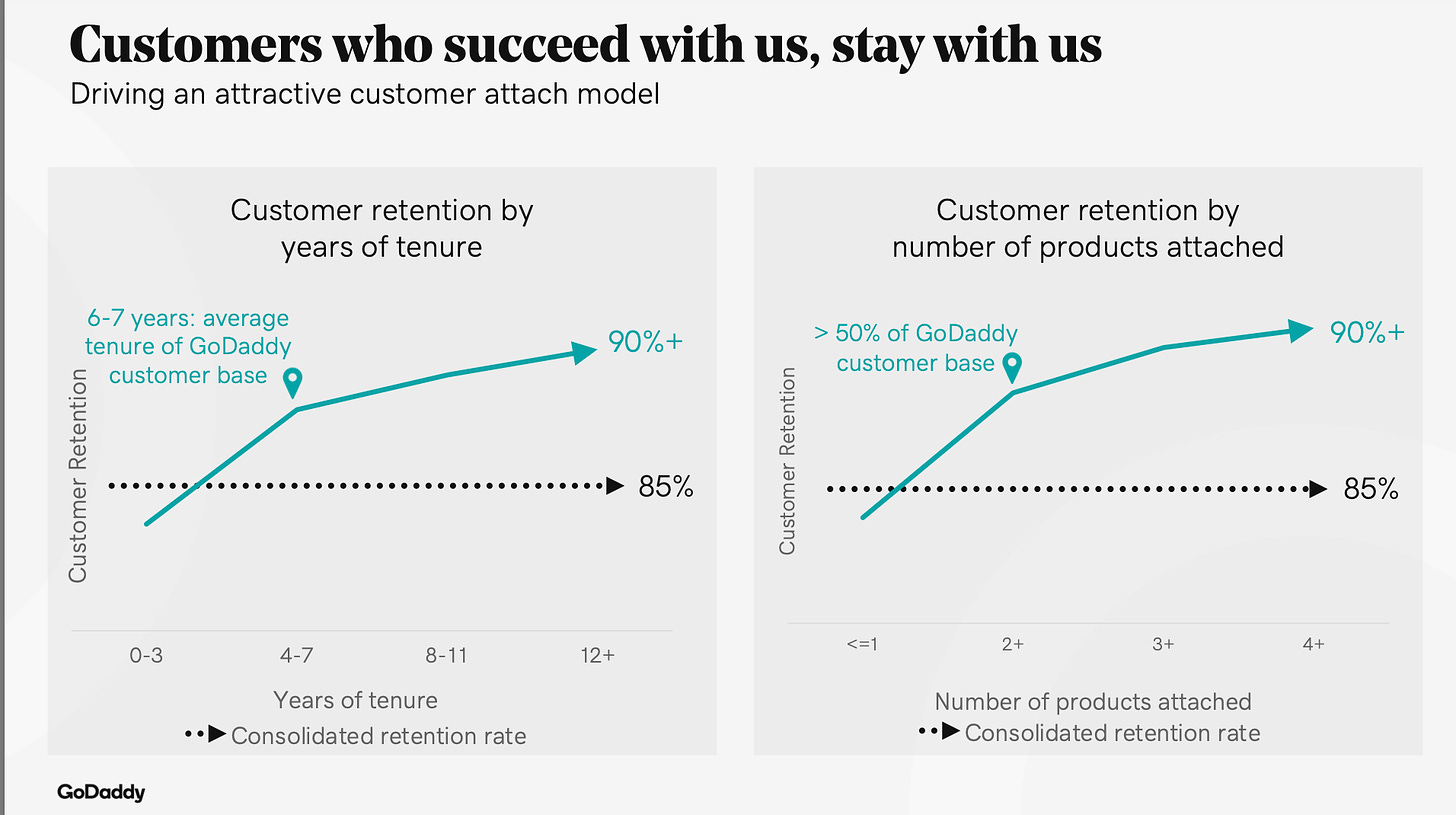 A graph of customer retention

Description automatically generated