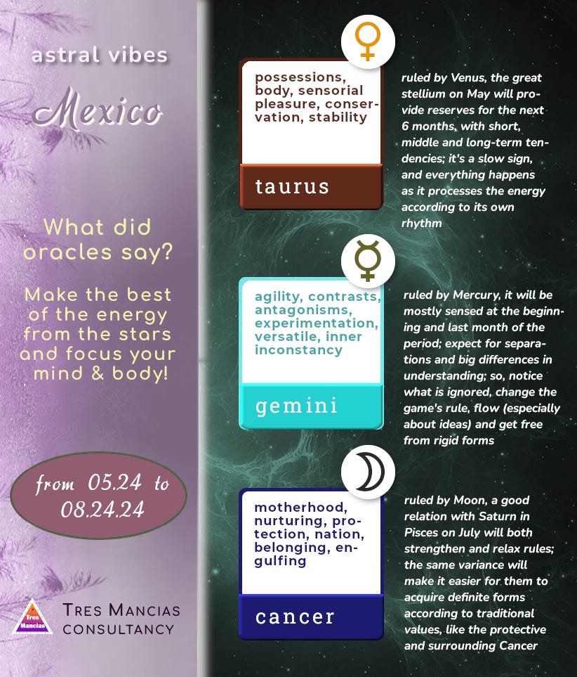 Astrological tendencies for Mexico (from 05.24 to 08.24.24). Tres Mancias Consultancy.