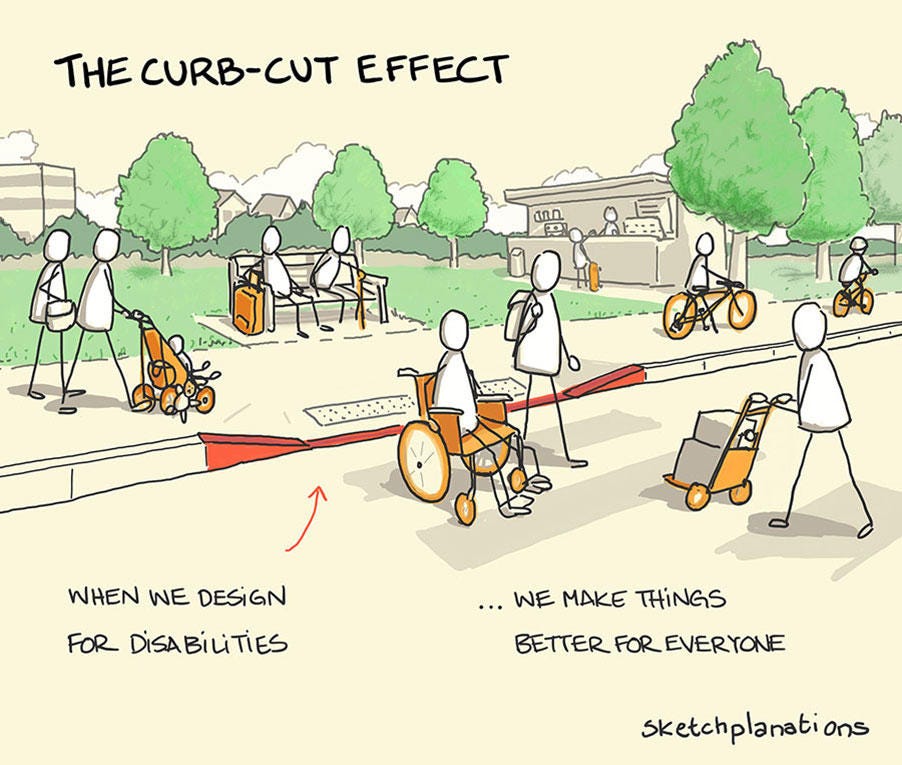 Displays how curb-cuts can be used by more than just disabled people