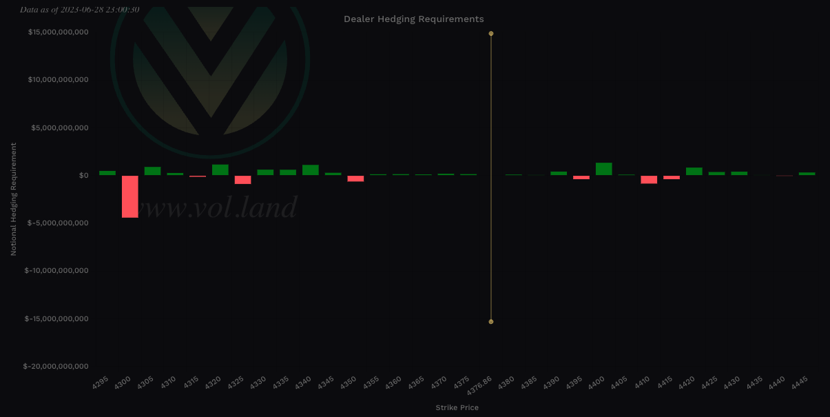 Aggregate view of Vanna via Volland